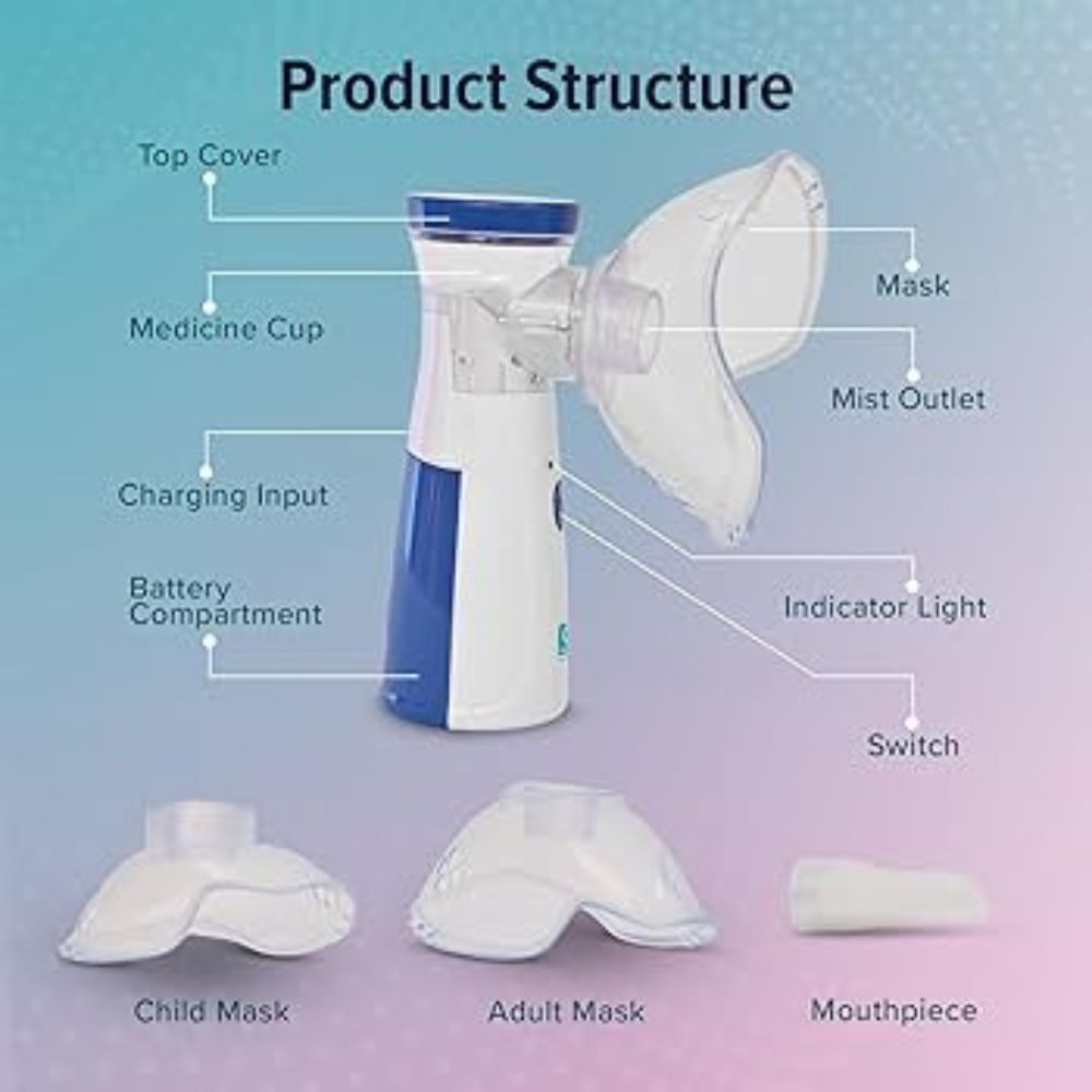 Mesh Nebulizer